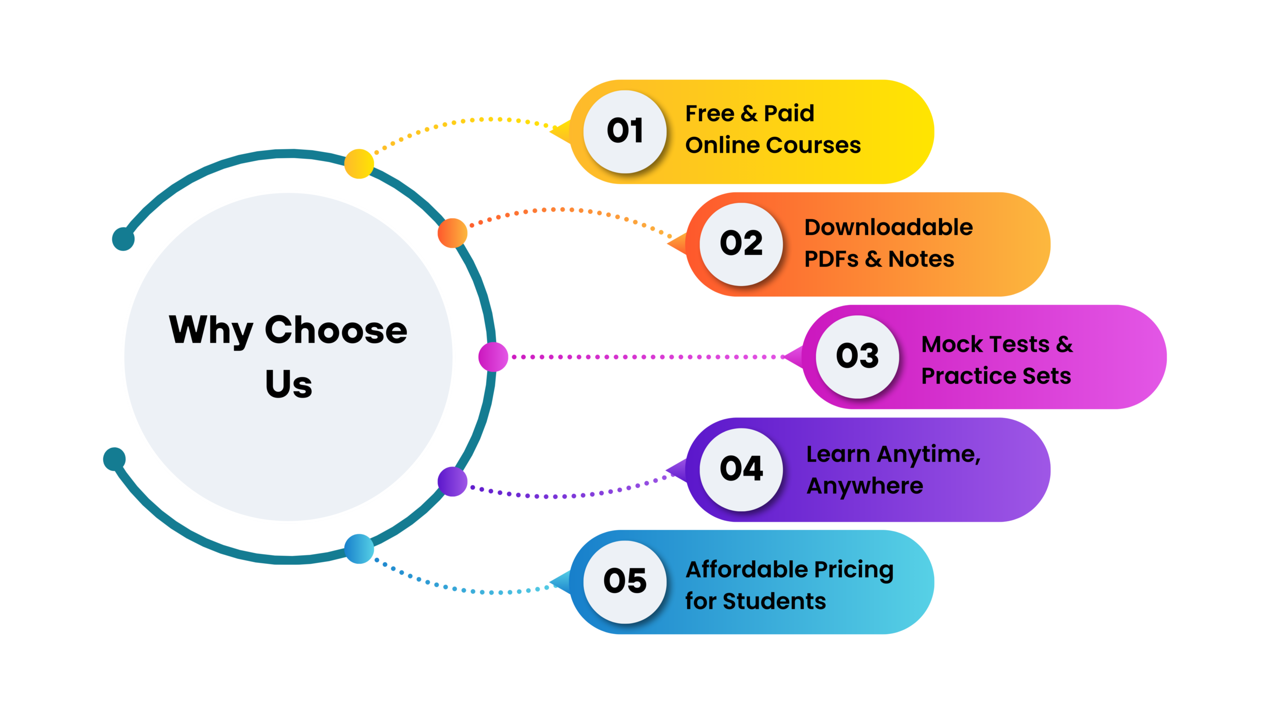 Online Learning Platform